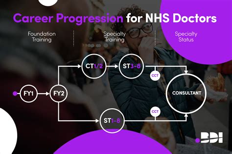 doctors in training word hike|Doctors in training Word Hike [ Answer ] .